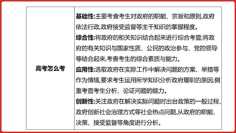 全国通用高中政治一轮复习《专题六 为人民服务的政府》课件06
