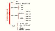 高中政治 (道德与法治)人教版 (新课标)必修1 经济生活2 信用卡、支票和外汇教案配套课件ppt