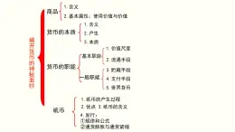 1.2信用卡、支票和外汇课件PPT