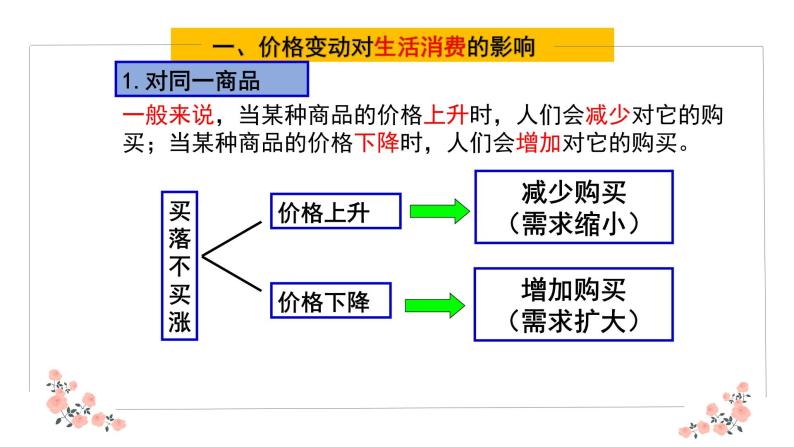 2.2价格变动的影响课件PPT04