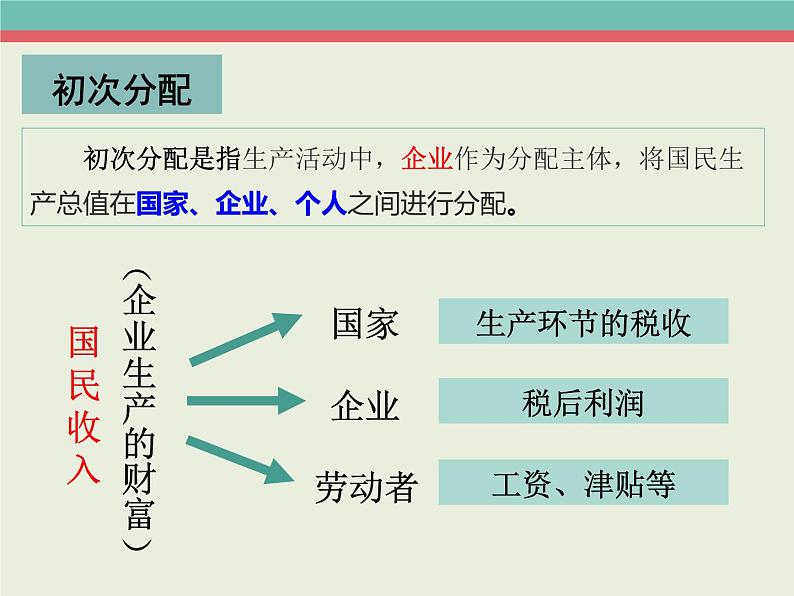 7.2收入分配与社会公平课件PPT03