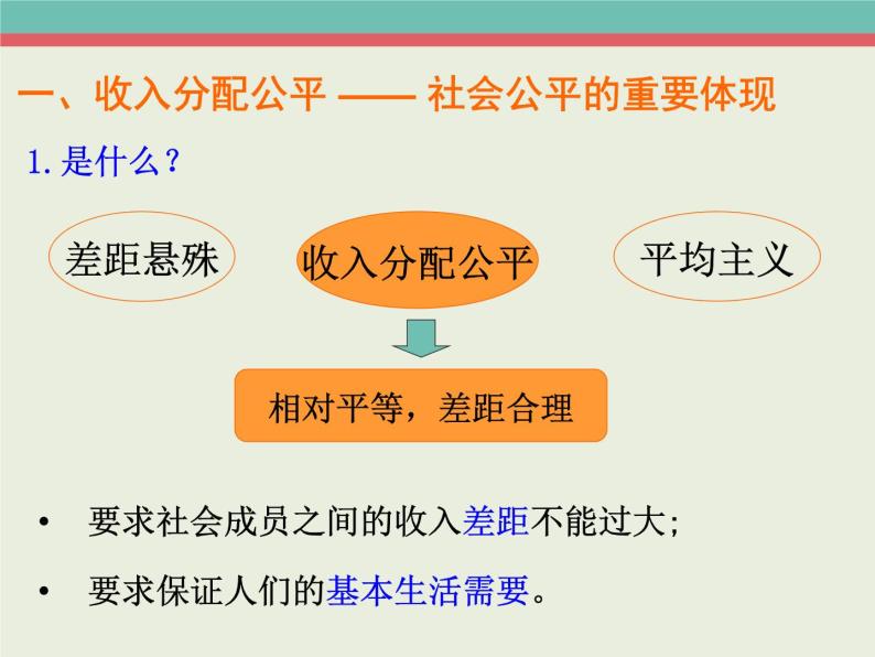 7.2收入分配与社会公平课件PPT07