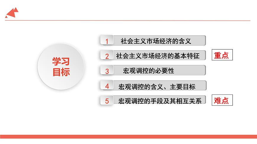 9.2社會主義市場經(jīng)濟(jì)課件PPT第3頁