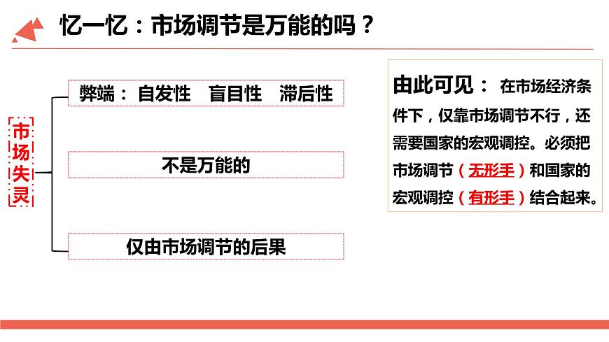 9.2社會主義市場經(jīng)濟(jì)課件PPT第4頁