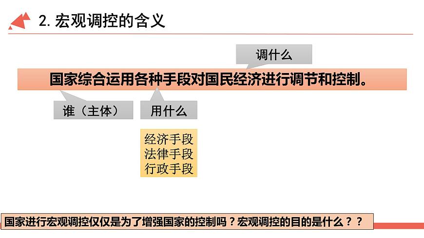 9.2社會主義市場經(jīng)濟(jì)課件PPT第6頁
