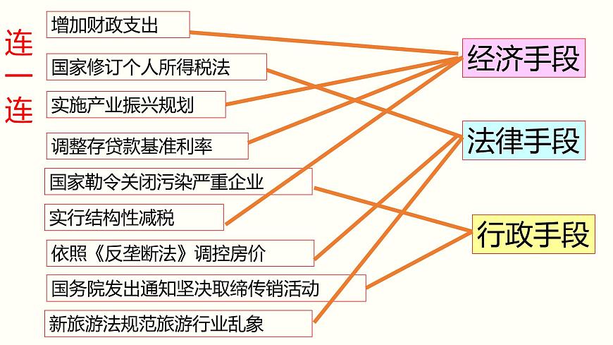 9.2社會主義市場經(jīng)濟(jì)課件PPT第8頁