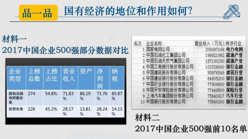 4.2我国的生产资料所有制课件.pptx.06