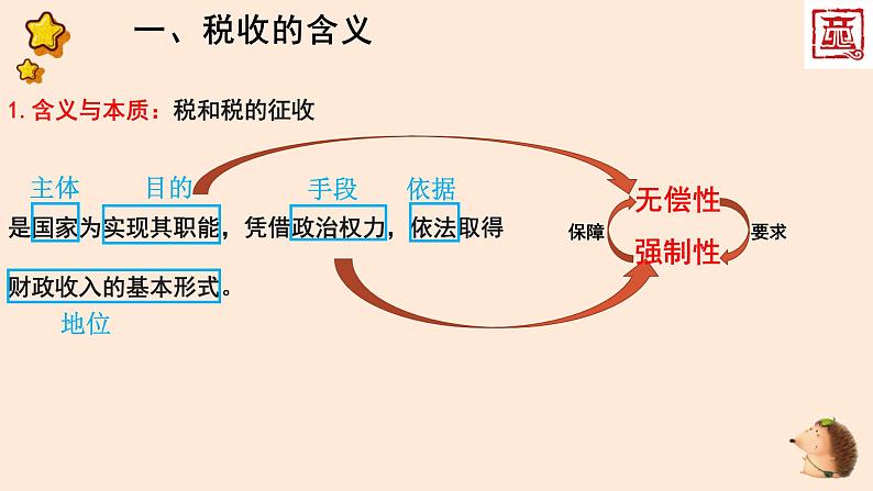 8.2征税与纳税课件PPT第5页