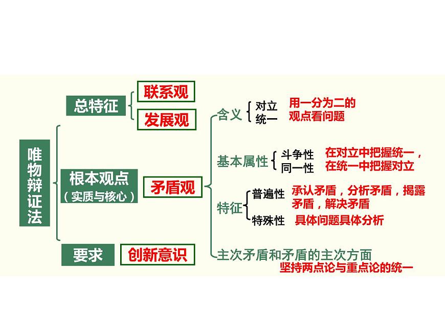 2022屆新高考政治一輪專題復習《哲學與生活》課件：第9課 唯物辯證法的實質與核心第8頁
