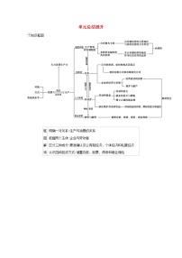 课标版2022版高考政治总复习第二单元生产劳动与经营单元总结提升教案