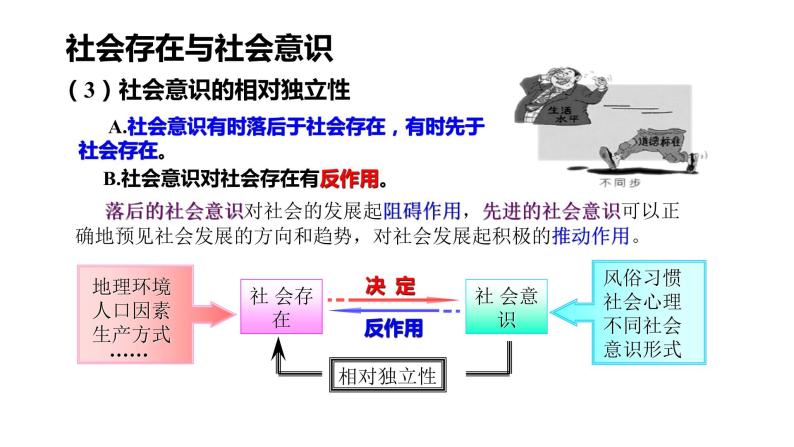 人教版政治必修4同步教学课件：11.1 社会发展的规律（图表式）08