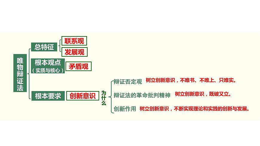 2022屆新高考政治一輪專題復(fù)習(xí)《哲學(xué)與生活》課件：第10課 創(chuàng)新意識與社會進(jìn)步第8頁