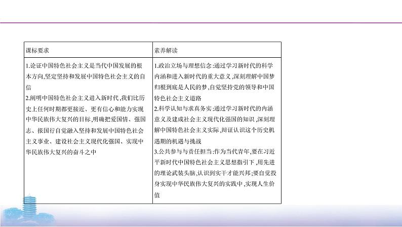 第4课时 只有坚持和发展中国特色社会主义才能实现中华民族伟大复兴课件PPT02