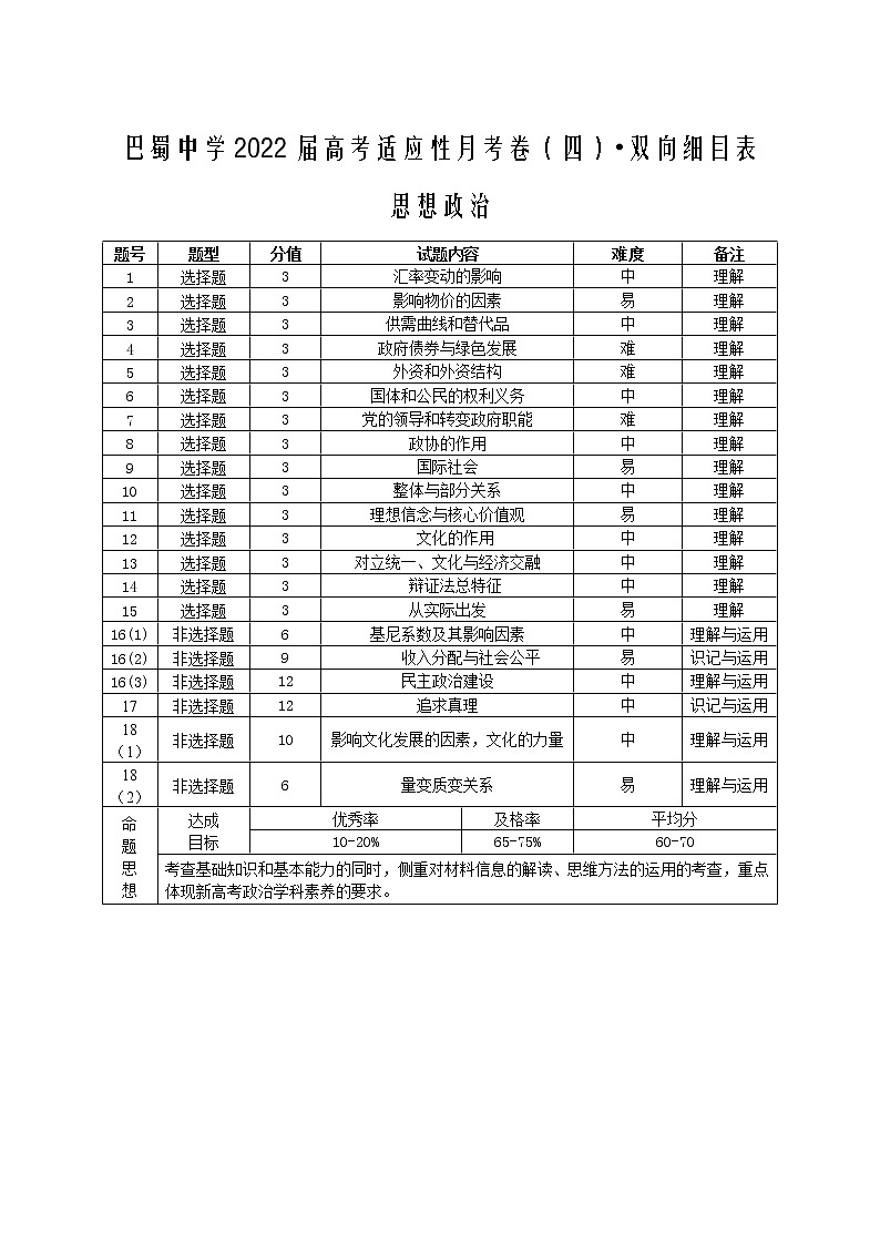 巴蜀中学2022届高考适应性月考卷(四)思想政治-双向细目表第1页