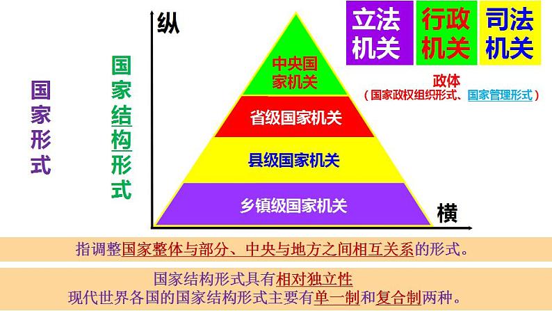 第一单元第二课第二框课件2 (选择性必修1)第2页