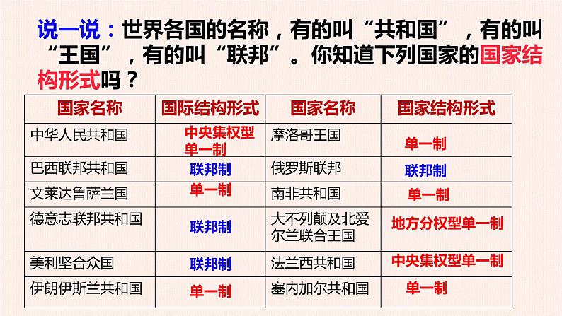 第一单元第二课第二框课件5(选择性必修1)第4页