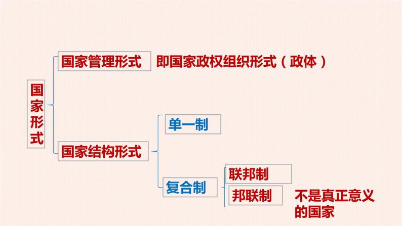 第一单元第二课第二框课件5（选择性必修1）06