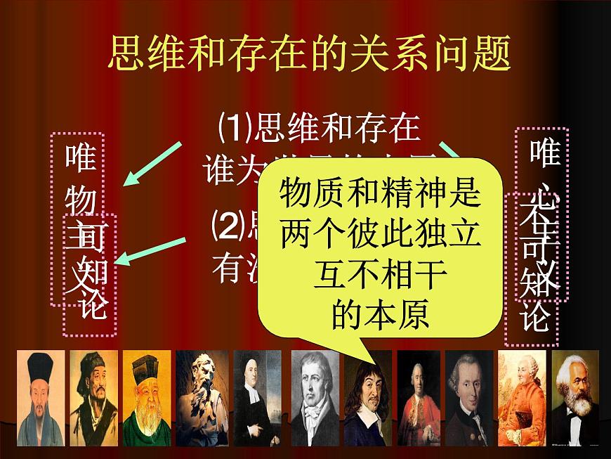 2021-2022人教版（新課標(biāo)）高二政治必修四哲學(xué)生活第一單元1.2唯物主義和唯心主義精品課件第2頁(yè)