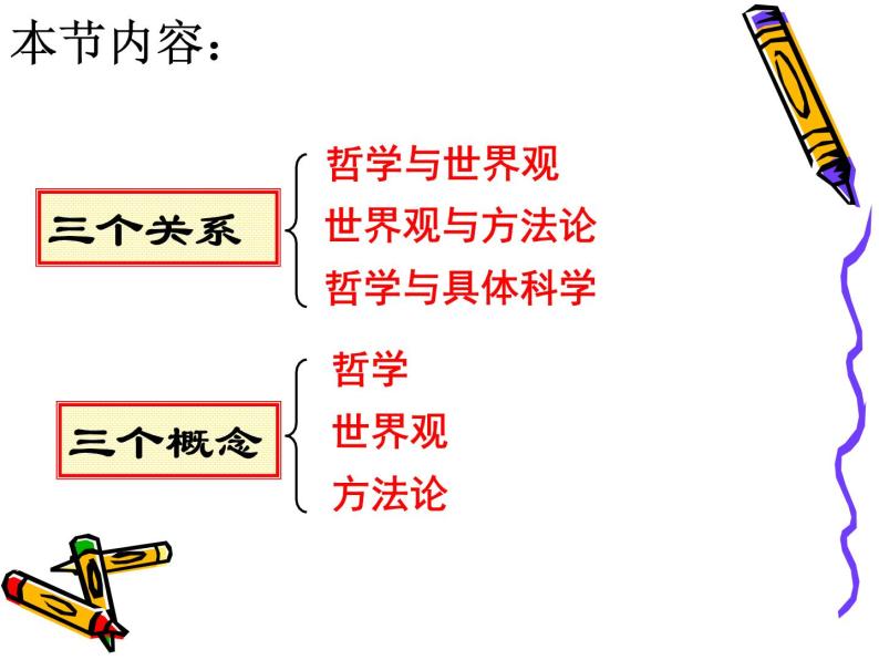 2022人教版（新课标）高二必修四生活与哲学第一单元1.1：关于世界观的学说课件03