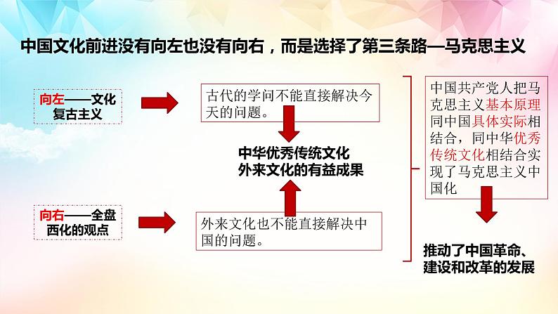8.3正确对待外来文化 优质课件第8页