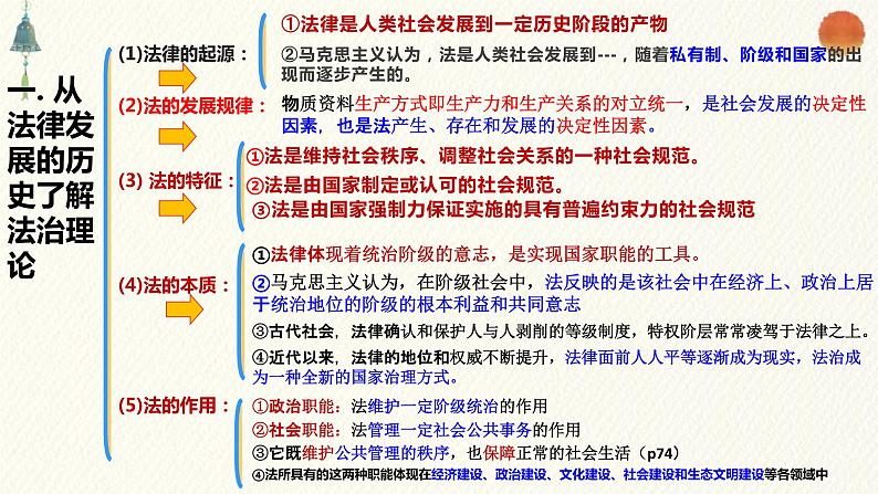 7.1我国法治建设的历程课件-2021-2022学年高中政治统编版(2019)必修三政治与法治第6页