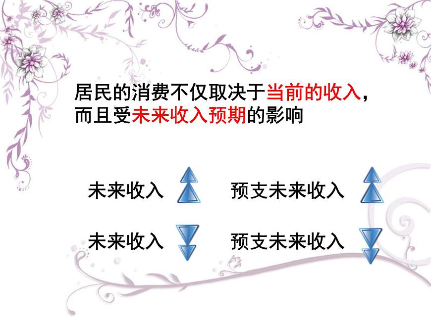 消費(fèi)及其類型(新)第7頁