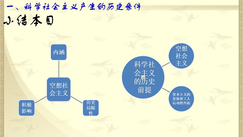 【新教材】高中政治必修一1.2《科学社会主义的理论与实践》课件08