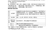 高中政治 (道德与法治)人教版 (新课标)必修2 政治生活3 民主管理：共创幸福生活教案及反思