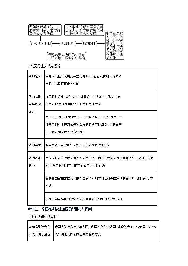 2022届高考政治二轮复习统编版必修三政治与法治全面依法治国讲义教案第2页