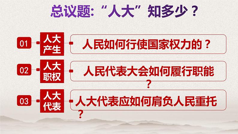 5.1 人民代表大会:我国的国家权力机关 课件第5页