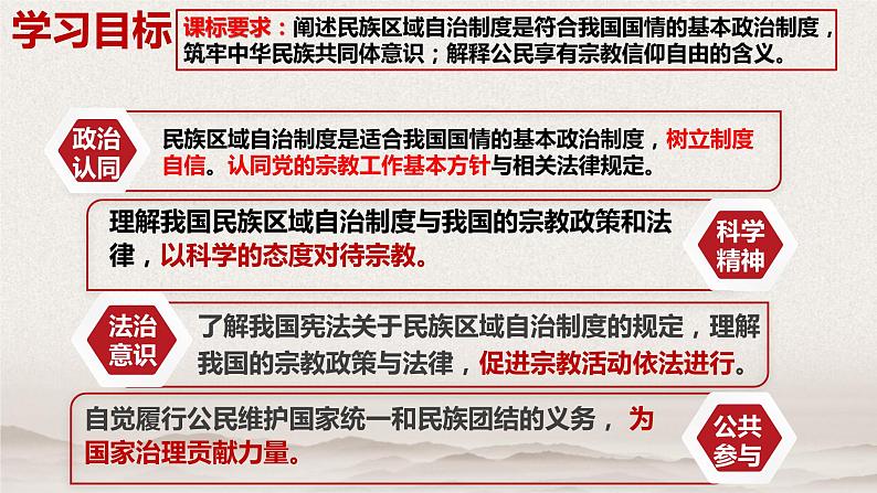 6.2 民族区域自治制度 课件第3页