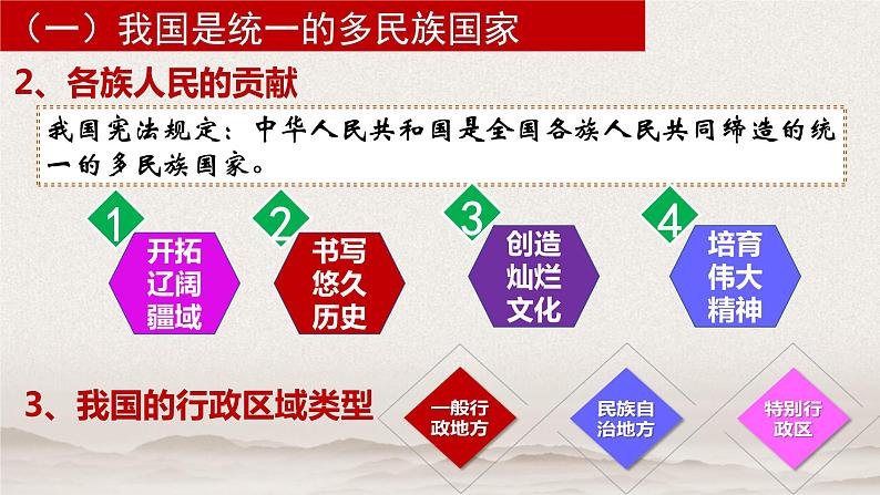 6.2 民族区域自治制度 课件第8页