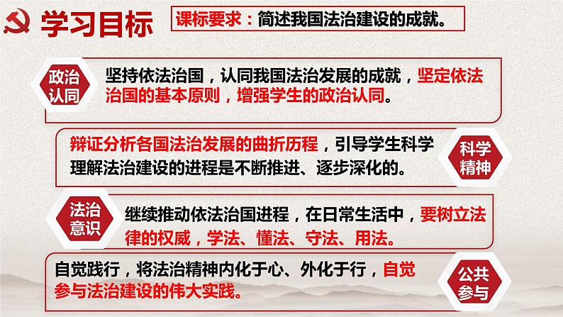 7.1 我国法治建设的历程 课件-下学期高一政治同步精品课堂 (部编版必修3)04