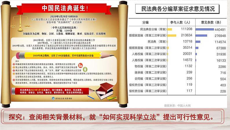 9.1 科学立法 课件-下学期高一政治同步精品课堂 (部编版必修3)07