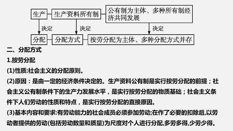 第四课 我国的个人收入分配与社会保障 -2022年高考政治一轮复习精品课件(新教材新高考统编版必修2)第6页