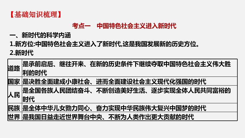 第四课 只有坚持和发展中国特色社会主义才能实现中华民族伟大复兴-2022年高考政治一轮复习精品课件(新教材新高考统编版必修1)第6页
