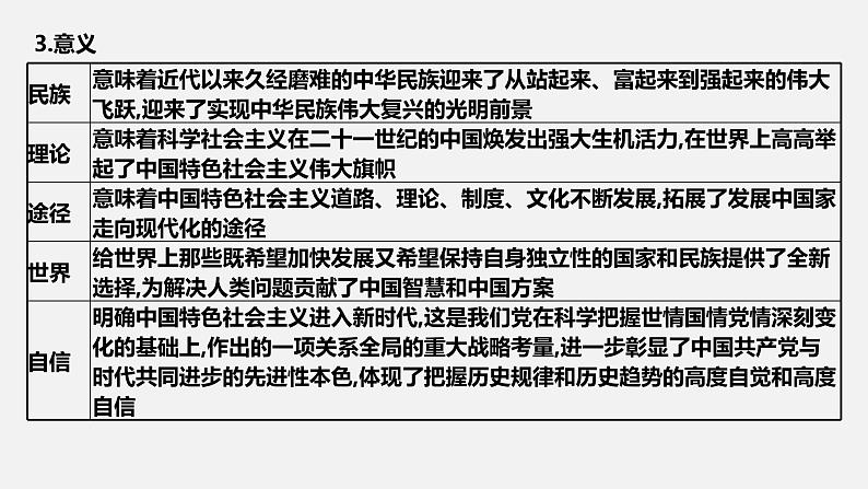 第四课 只有坚持和发展中国特色社会主义才能实现中华民族伟大复兴-2022年高考政治一轮复习精品课件(新教材新高考统编版必修1)第7页