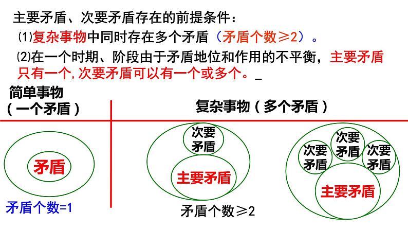 高中政治人教版必修四生活与哲学用对立统一的观点看问题课件第5页
