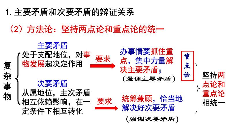 高中政治人教版必修四生活与哲学用对立统一的观点看问题课件第8页