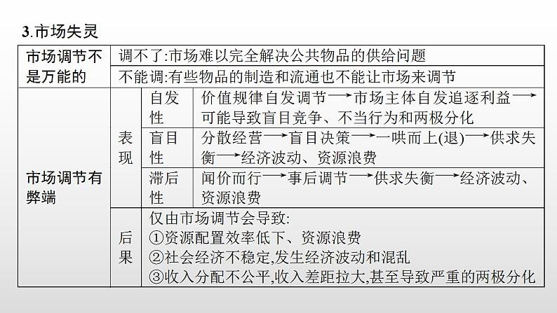 2022届高考政治一轮复习统编版必修二经济与社会社会主义市场经济体制复习课件第7页