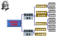 7.1世界是普遍联系的课件-2021-2022学年高中政治人教版必修四生活与哲学