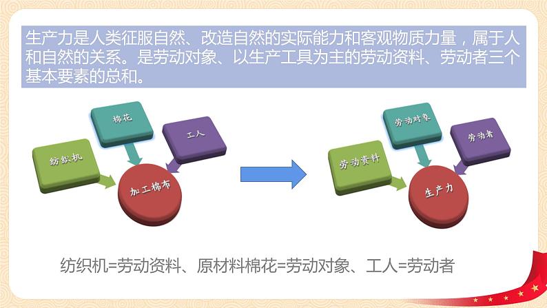 (新教材)5.2社会历史的发展课件+教案+练习08