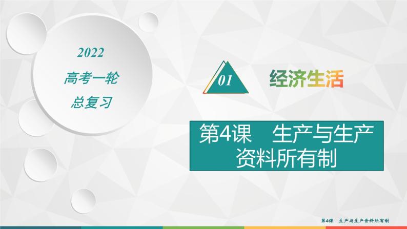 2022届高考政治一轮总复习 第二单元 生产、劳动与经营 第4课　生产与生产资料所有制 课件01