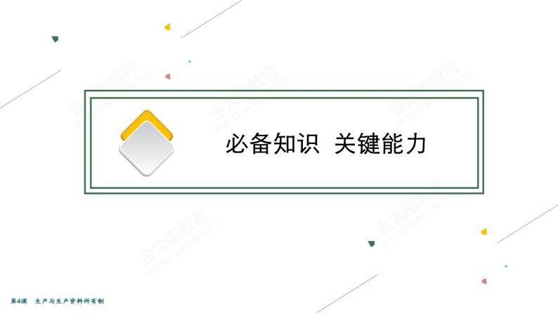 2022届高考政治一轮总复习 第二单元 生产、劳动与经营 第4课　生产与生产资料所有制 课件08