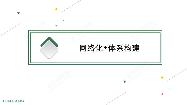 2022届高考政治一轮总复习 第十三单元 生活智慧与时代精神 单元整合素养升华 (13) 课件03