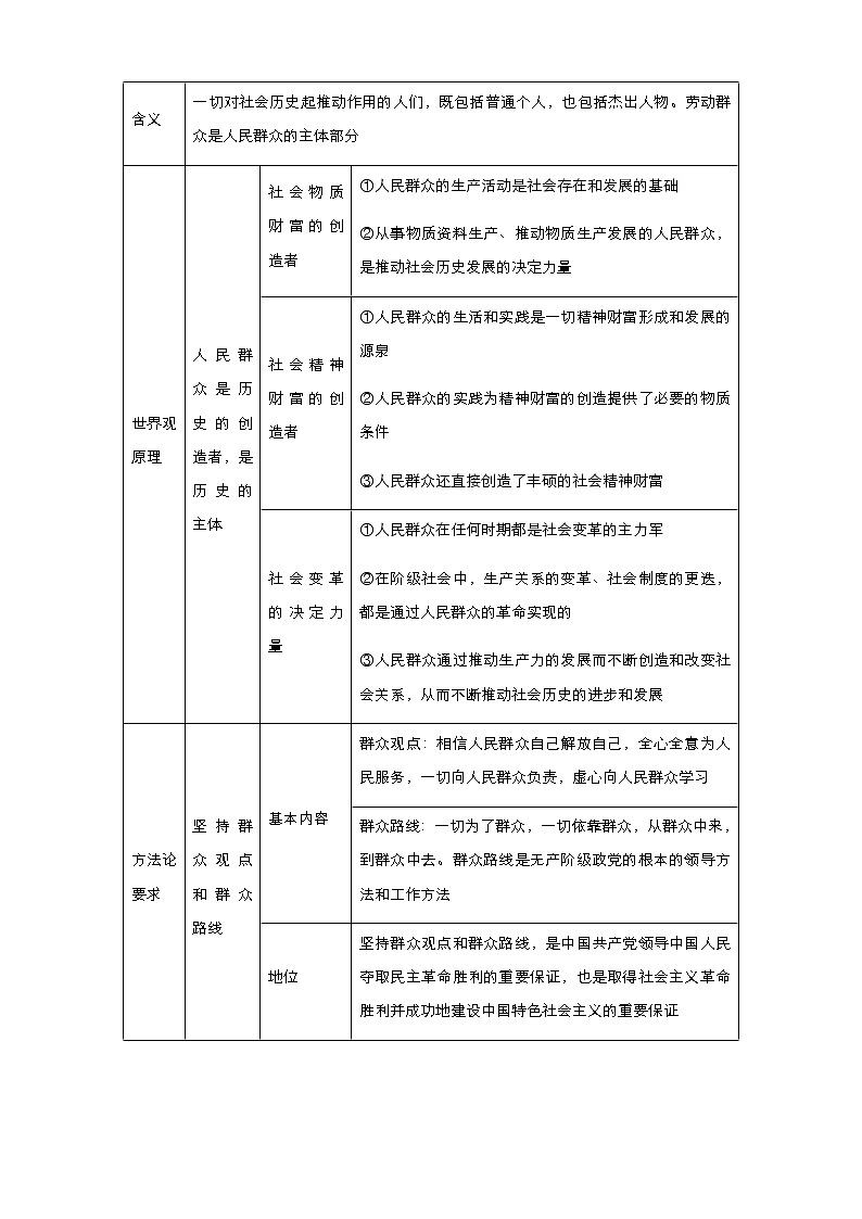 2021届高中政治 一轮总复习 小题专练19 寻觅社会的真谛 学生用卷 作业第2页