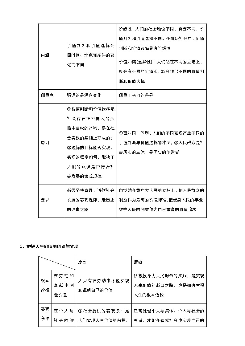 2021届高中政治 一轮总复习 小题专练20 实现人生的价值 教师用卷 作业第2页
