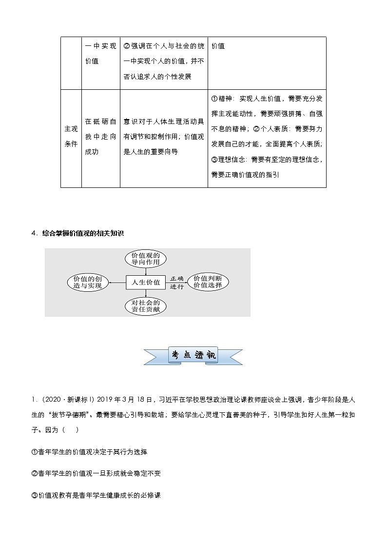 2021届高中政治 一轮总复习 小题专练20 实现人生的价值 教师用卷 作业第3页