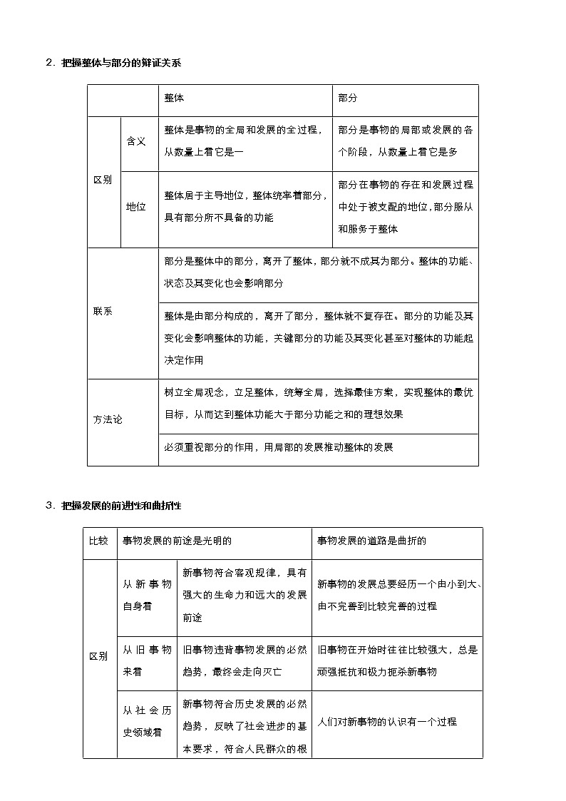2021届高中政治 一轮总复习 小题专练17 唯物辩证法的联系观与发展观 学生用卷 作业第2页