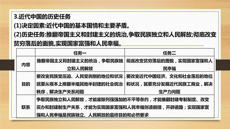 第一课 历史和人民的选择-2022年高考政治一轮复习精品课件(新教材新高考统编版必修3)第7页